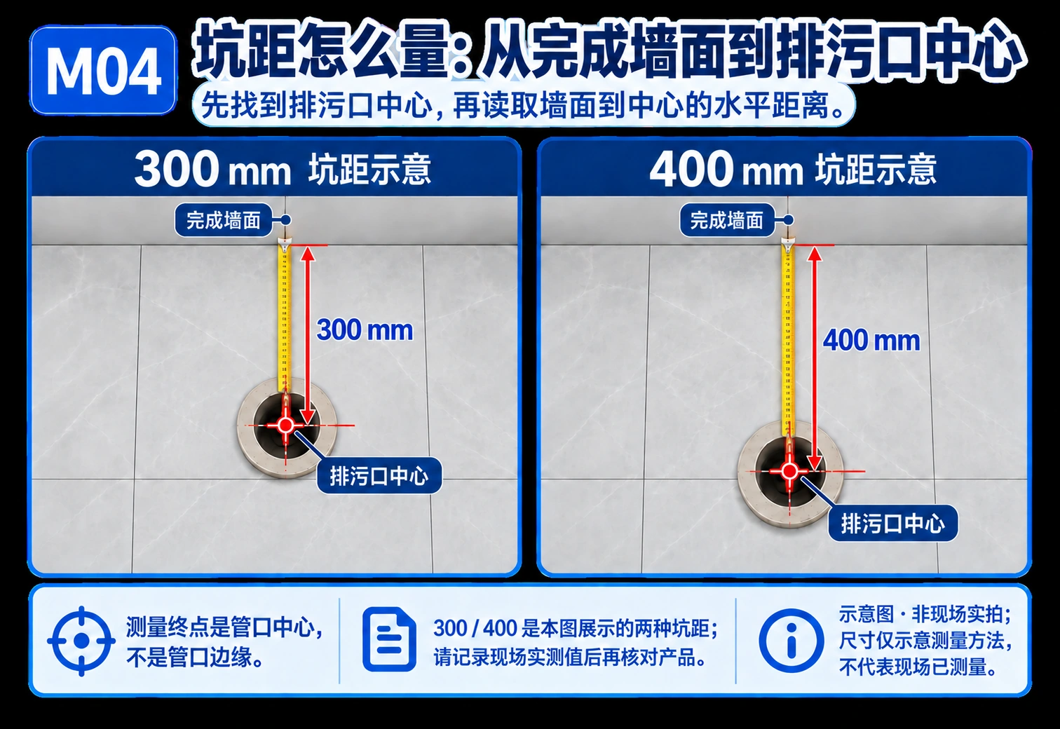 300/400坑距测量:从完成墙面至排污口中心(AI教学示意,非现场实拍)