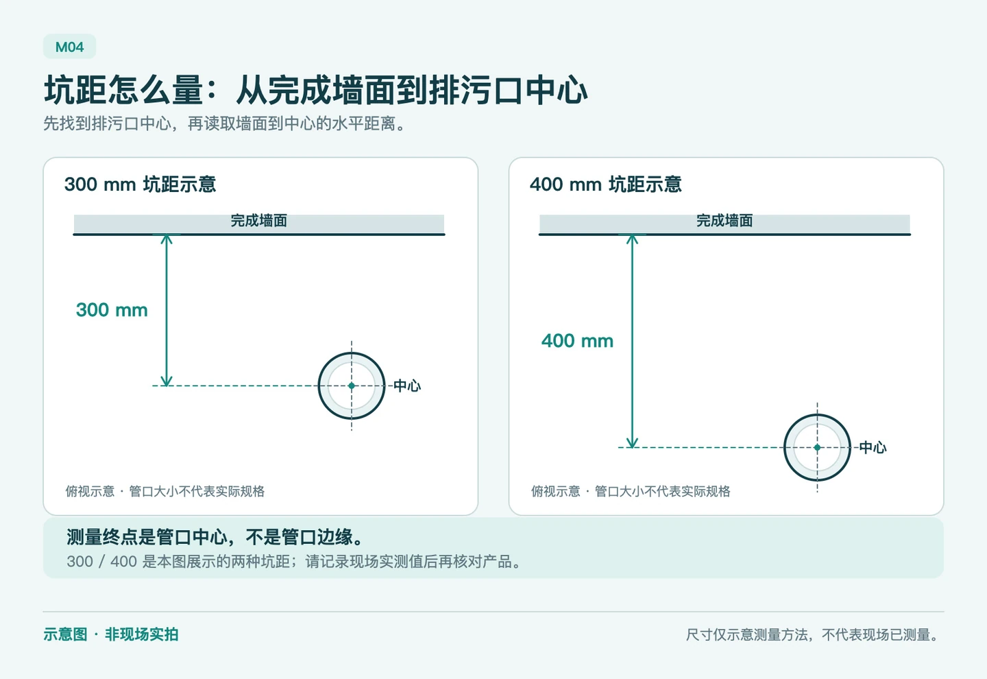 300/400测量示意:坑距测量位置示意