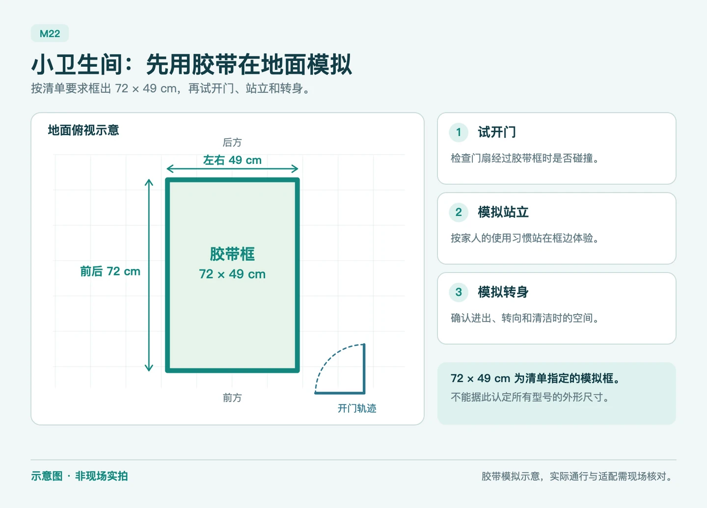 占地与开门示意:小空间占地模拟